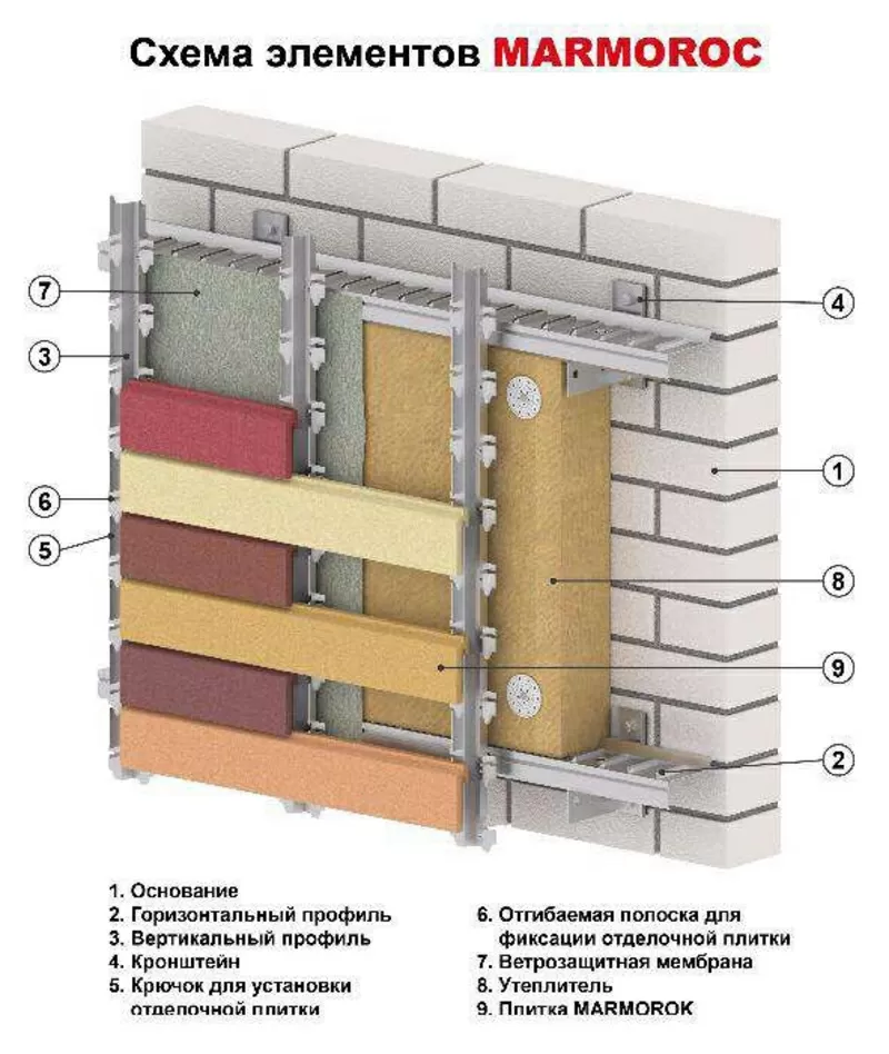 Фасадная система Мармарок 5