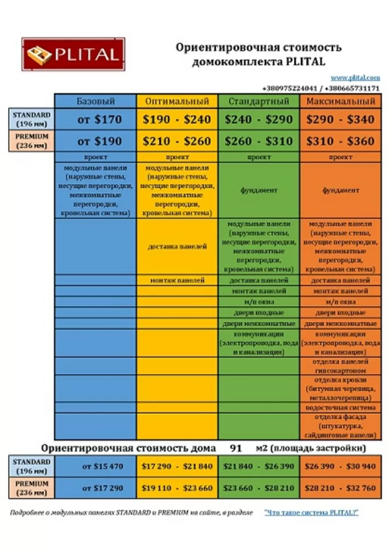 Строительство домов в Украине с использованием новых технологий - PLIT