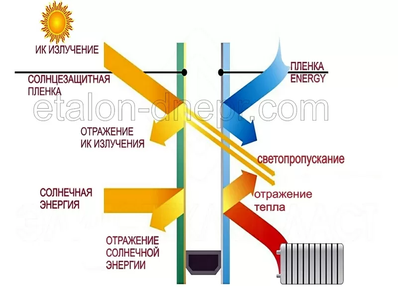 Энергосберегающие пленки. 4