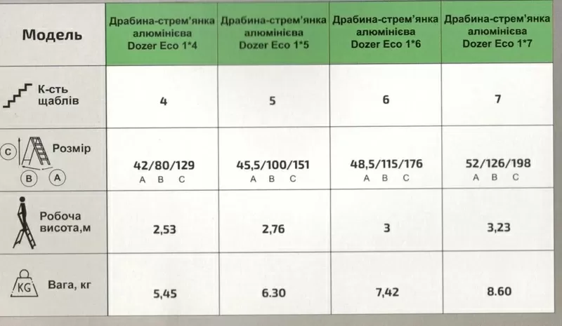  Лестница-стремянка алюминиевая Dozer (Турция) на 4,  5,  6 и 7 ступеней 2