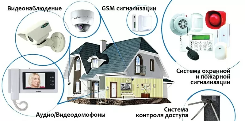 Установка видеонаблюдения, охранная сигнализация,  контроль доступа.