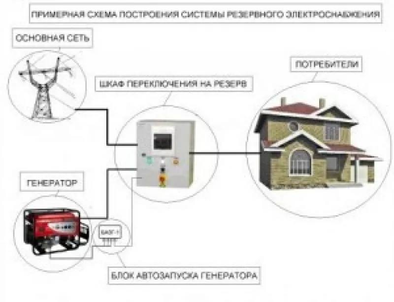 Установка и обслуживание электрогенераторов в Кривом Роге 5